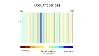 The Historical Drought Stripes Tool