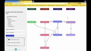 Ceethru - Auto Generate Diagrams for JAVA Code Repos