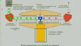 Proton Irradiation to Simulate Neutron Damage in Nuclear Materials by Guanheng Zhang.m4v