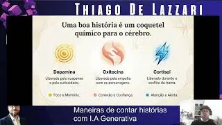 Teoria - Storytelling e iA - Professor Thiago De Lazzari
