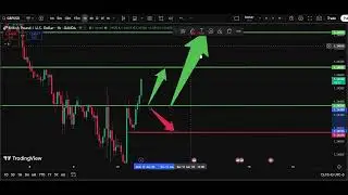 💂 GBP/USD Analysis Today 12 Jan | Pound Dollar Forecast | IFX Academy