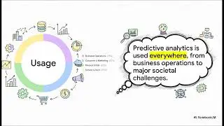 Predictive Analytics