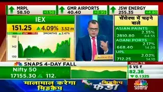 IEX Share analysis IEX Share news today IEX Share latest news IEX Target #iexsharenewstoday #iexnews