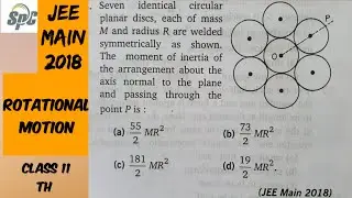 Seven identical circular planar discs, each of mass M and radius R are welded symmetrical as shown.