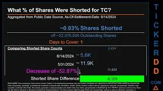 What is Short Interest for TC TC Price TC Volume Analysis Latest News for $TC
