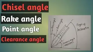 Chisel angle | चीजल कोण | महत्वपूर्ण चीजल कोण