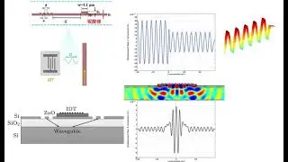 Lithium niobate acousto-optic effect excited by acoustic surface waves