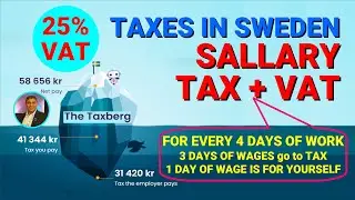FOR EVERY 4 DAYS OF WORK; 3 DAYS OF WAGES go to TAX AUTHORITIES | Taxes in Sweden #TaxesinSweden