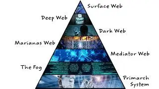 Decoding the Dark Web Pyramid Layers