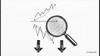 CCI Indicator Strategy: How to Catch Massive Trends