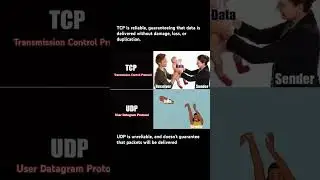 TCP vs UDP (Transmission Control Protocol vs User Datagram Protocol) #tcp #tcpipmodel #udp