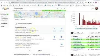 Service Experts Heating, A/C, & Plumbing - Orlando, FL