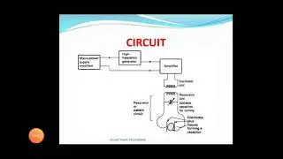 Introduction to Short Wave Diathermy