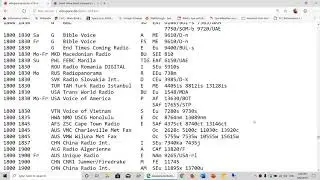Shortwave Radio tips How to know when a station is broadcasting to your area
