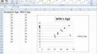 Excel 2010 Scatter Diagram with Trendline