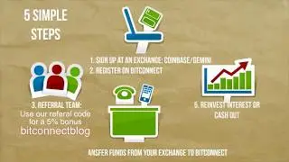 BitConnect Beginner's Guide - How it Works - Step By Step