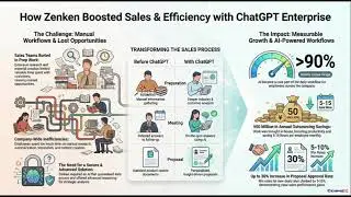 ChatGPT Enterprise Case Study: Zenken&rsquo;s GPT-5 + Custom GPT Sales Workflow Transformation