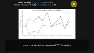 PTE Describe Image  line graph   1113 Facebook vs Twitter Growth 2010 2020