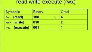 SADS: Linux File ACL (Access Control List)