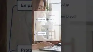 Brainstorming and Mind Mapping for Designers