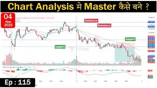 Chart Analysis मे Master कैसे बने ? II 5-Minute Chart Analysis Hacks for Busy Traders