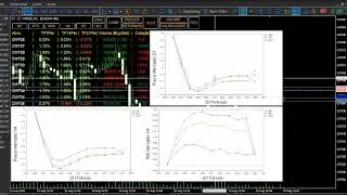 Como a taxa de Juros Influencia no DayTrader WINFUT