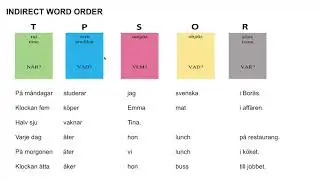 Grammar lesson 5: Word order - direct and indirect
