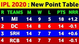 IPL Points Table 2020 || IPL Points Table After Srh Vs Mi || IPL Points Table Today 2020
