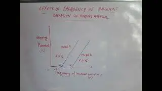 Malayalam effect of frequency of incident radiation on stopping potential dual nature of radiation