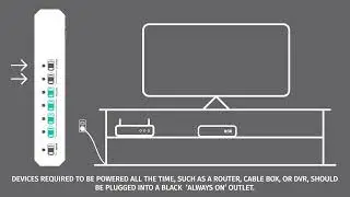 Step-by-Step Advanced Power Strip Installation