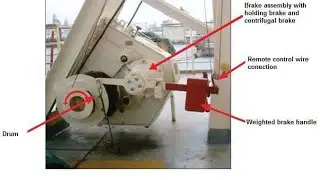 Dead man Break of Lifeboat -breaking arrangements of Lifeboat, centrifugal Break