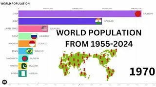 World Population Growth Over Time | Bar Racing Chart