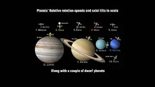Rotating Worlds: Planets' Relative Rotation Speeds & Axial Tilts to Scale with Dwarf Planets #shorts