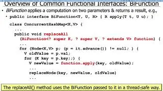 Java Functional Interfaces: BiFunction