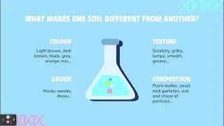 Classifying Soil Samples