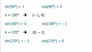 Trigonometry: Intro to Unit Circle - I