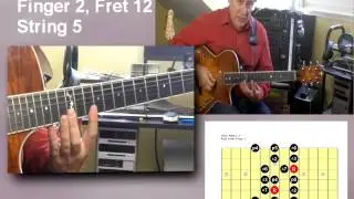 Fretted Major Scales Across The Fretboard In Seven Positions