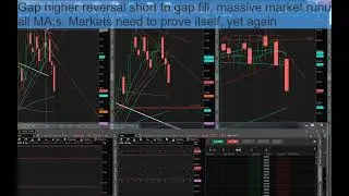 Downside accelerates, watch for buy opportunities from extreme MA's ES 3996 NQ ll1957, YM 32900
