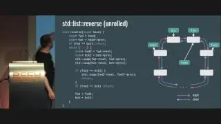 Missing Optimizations on Node-based Containers - Elliot Goodrich [ACCU 2017]