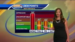 Update: When will humidity drop?