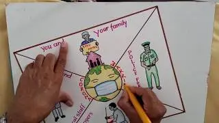 Corona Warriors Drawing ||Corona Warriors Poster||How to Draw Corona Warriors Poster for Competition