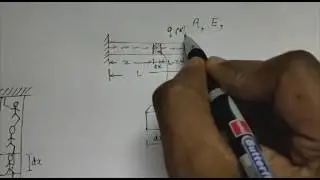 Governing Differential Equation of a Cantilever Bar - Derivation