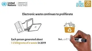 SDG Report 2021 - Goal 12