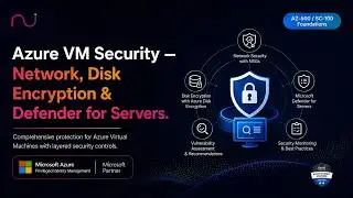 Azure VM Security — Network, Disk Encryption & Defender for Servers | AZ-500