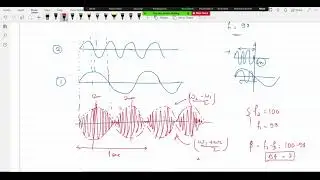Sound Wave Lect 6 | Beats and Derivation of beat frequency | IIT JEE (mains & Adv) NEET | AKU3000
