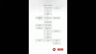 SEQUENCE OF CRIMINAL CASE#CRIMINAL PROCEDURE CODE
