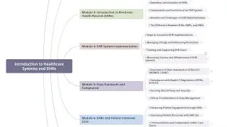Introduction To Healthcare Systems And EHRs - Course Introduction