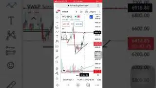 Naukri share price analysis #stockmarket #bse #naukri #technicalanalysis #stocks
