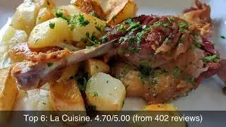 Top rated Restaurants in Punta Arenas, Chile | 2020