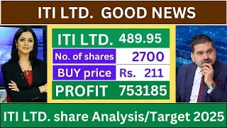 ITI ltd share latest news today | ITI share price target